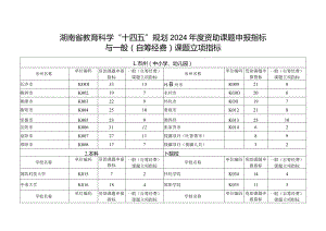 湖南省教育科学“十四五”规划2024年度资助课题申报指标与一般自筹经费课题立项指标.docx