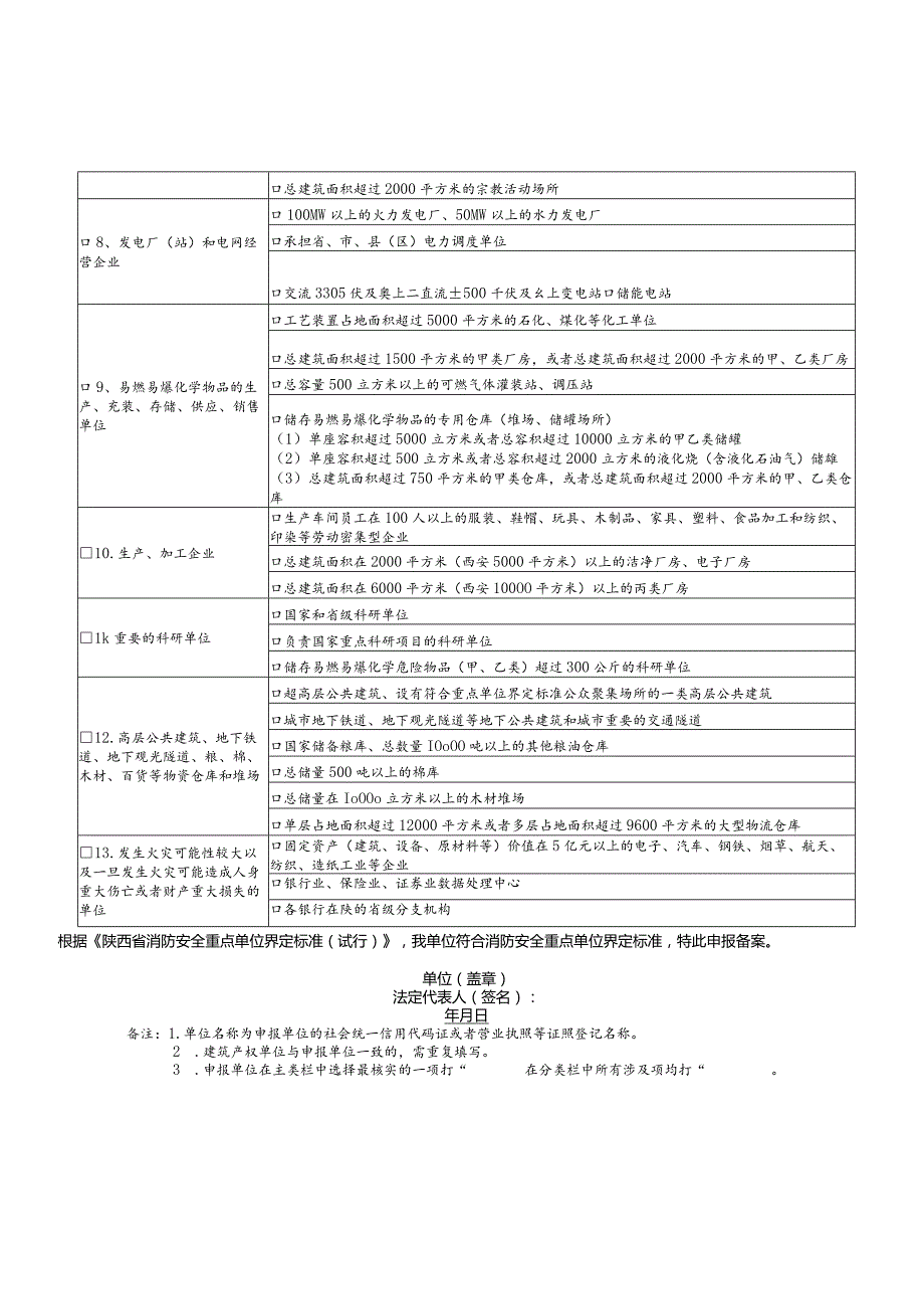 高新区消防安全重点单位申报表.docx_第2页