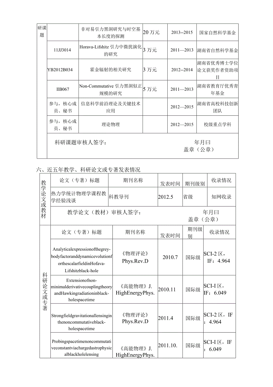 湖南人文科技学院“英才支持计划”申报表.docx_第3页