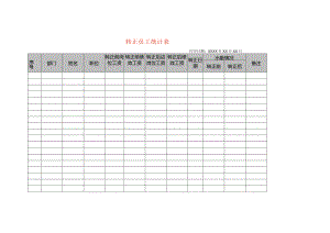 转正员工登记表模板.docx