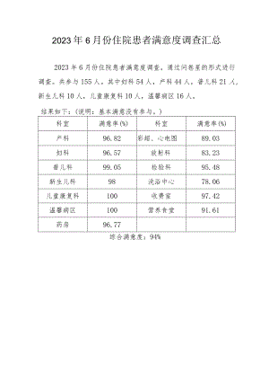 2023年6月份住院患者满意度调查汇总.docx