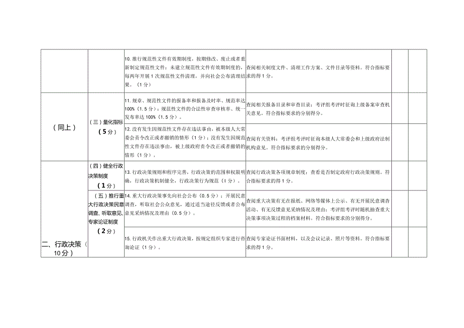 广东省2013年度依法行政考评行政系统内部考核评分表一.docx_第3页