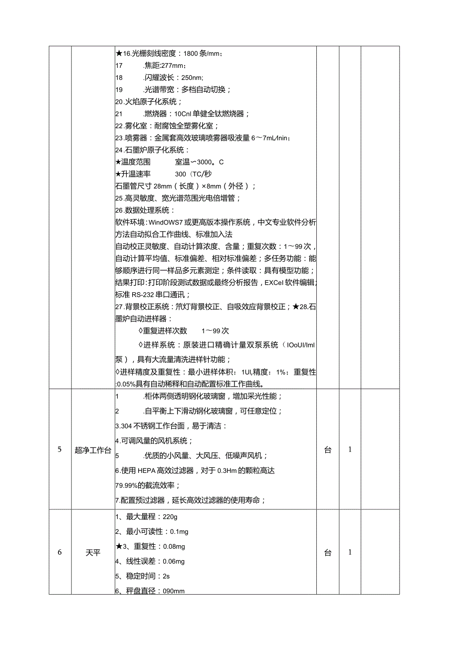 环境工程创新实验室设备采购项目具体要求一技术参数.docx_第3页