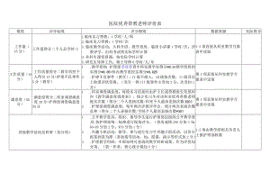 医院优秀带教老师评价表.docx