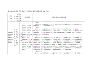 拟审批的建设项目采取的污染防治措施环境影响报告表内容主要环境影响及预防措施.docx