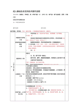 成人基础生命支持技术操作流程及语言.docx