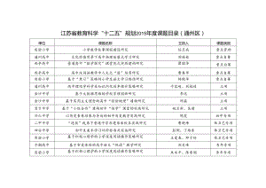 江苏省教育科学“十二五”规划2015年度课题目录通州区.docx