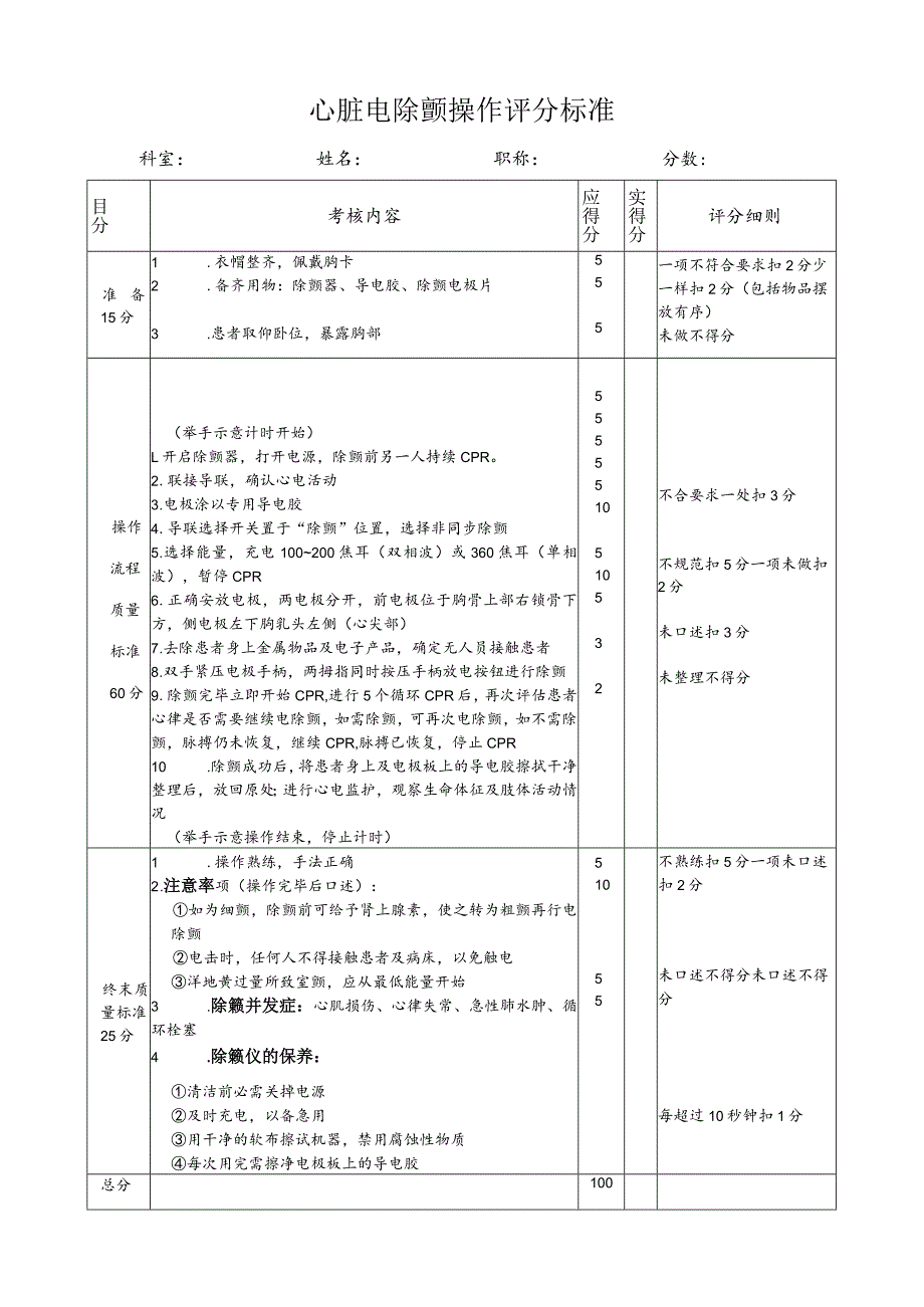 电除颤评分标准中医院版.docx_第1页