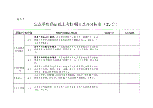 河北定点零售药店线上考核项目及评分标准.docx