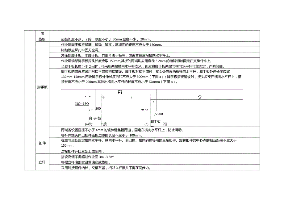 脚手架专项安全检查表.docx_第3页