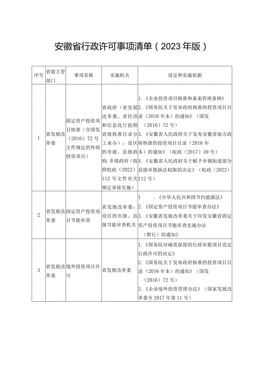 安徽省行政许可事项清单（2023年版）.docx_第1页