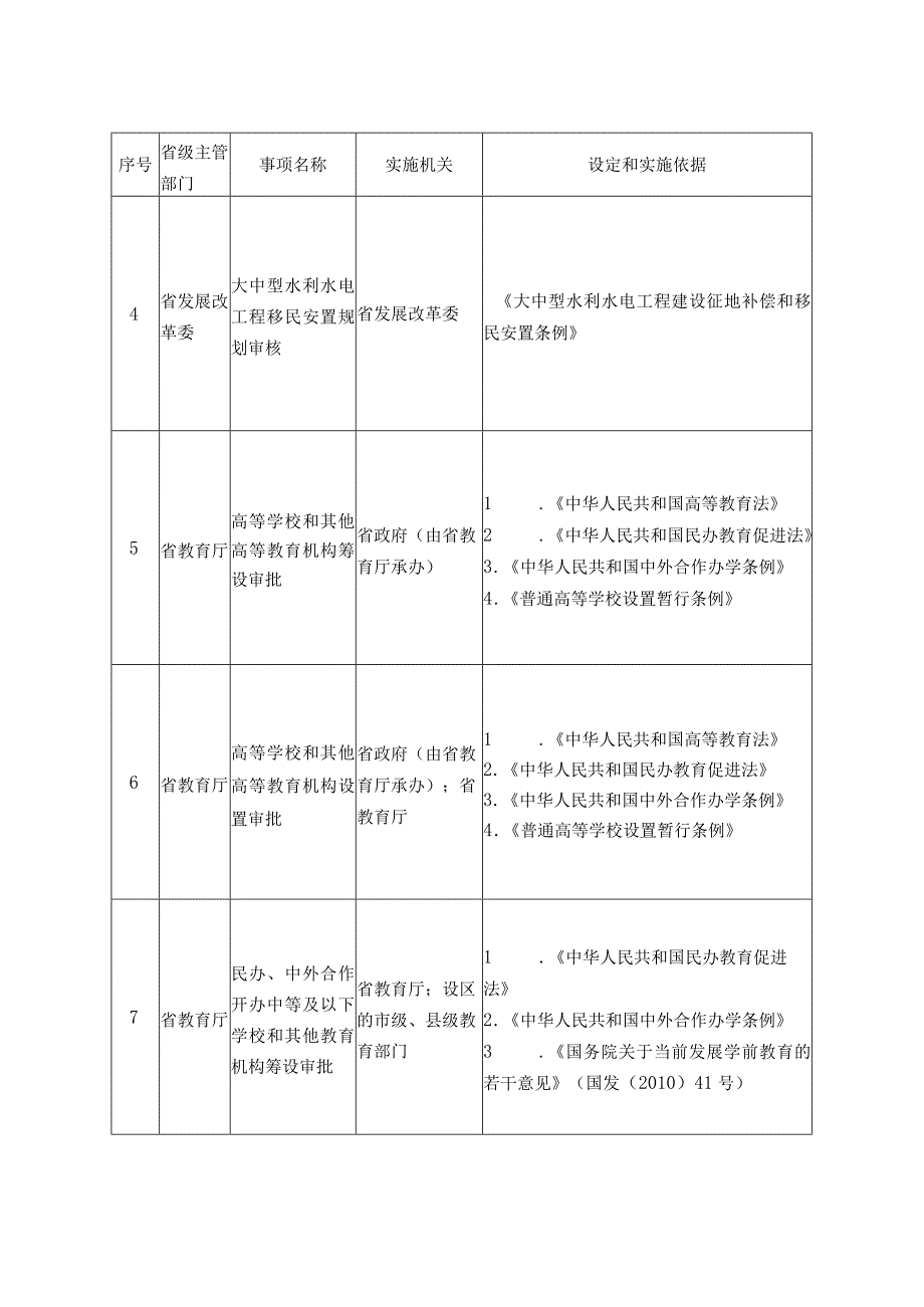 安徽省行政许可事项清单（2023年版）.docx_第2页