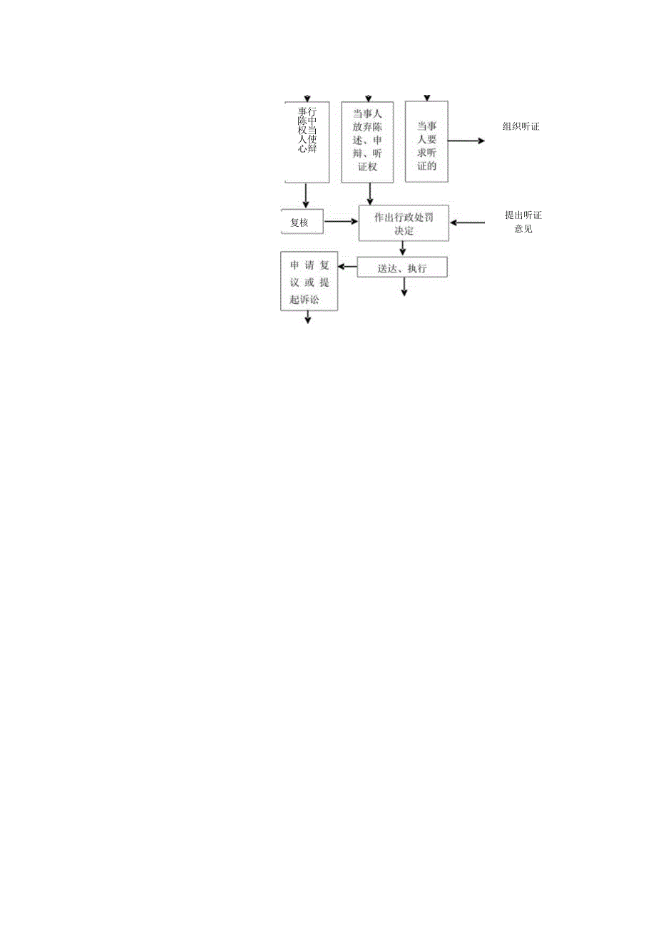 高阳县发改局行政处罚流程图.docx_第2页