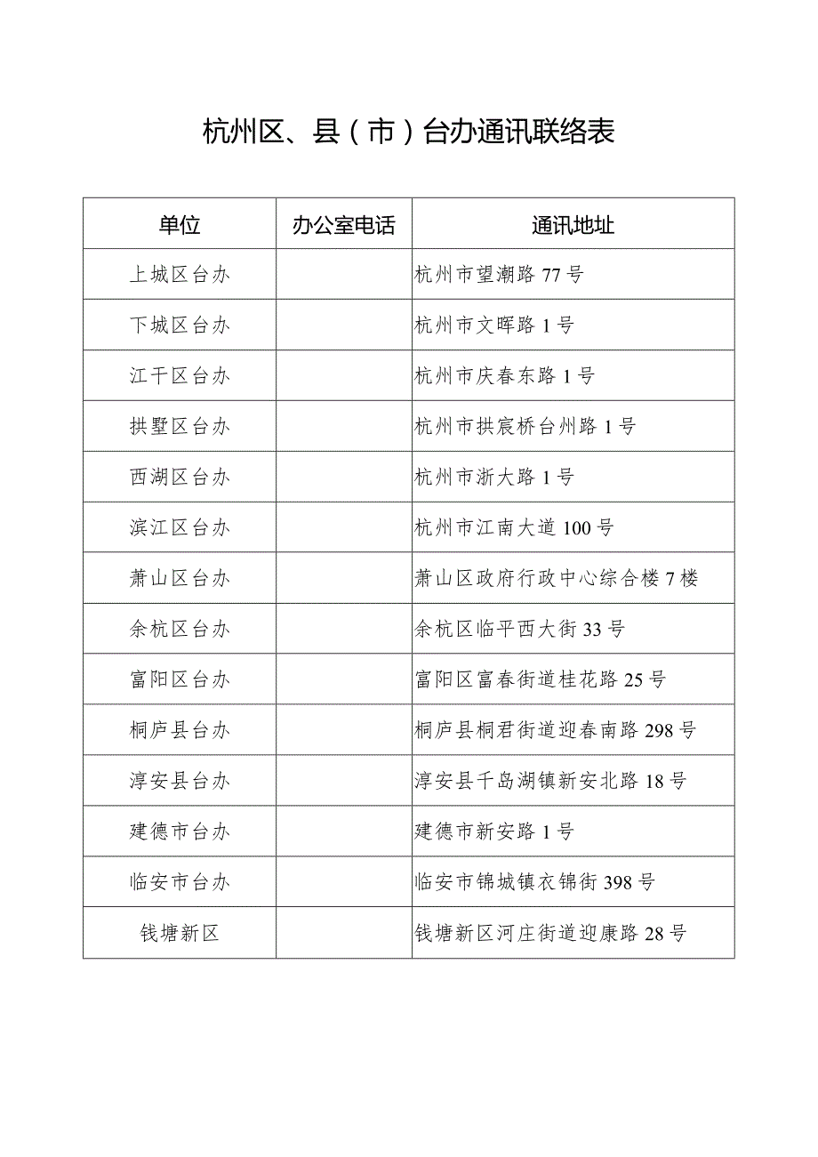 杭州区、县市台办通讯联络表.docx_第1页