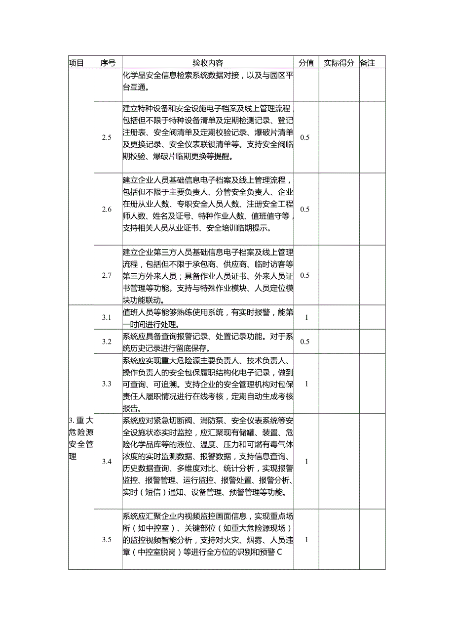 天津市“工业互联网+危化安全生产”试点企业智能化管控平台验收表、核查表.docx_第2页