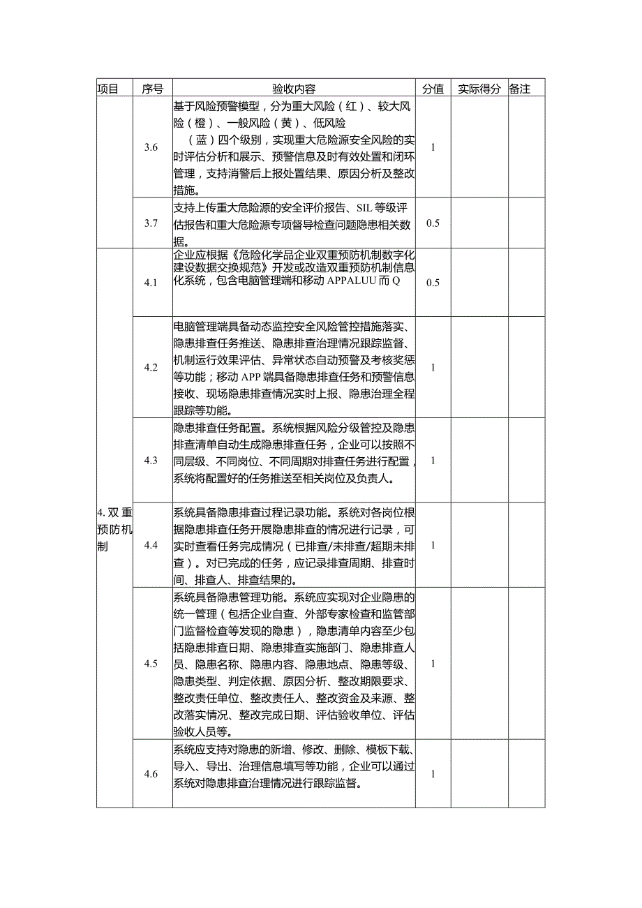 天津市“工业互联网+危化安全生产”试点企业智能化管控平台验收表、核查表.docx_第3页