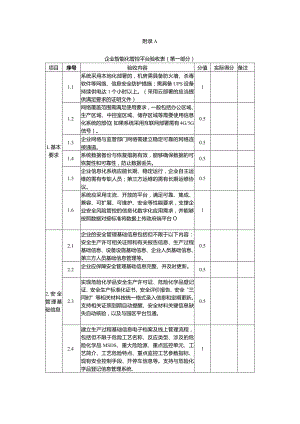 天津市“工业互联网+危化安全生产”试点企业智能化管控平台验收表、核查表.docx