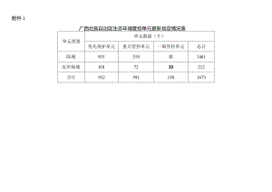 广西壮族自治区生态环境分区管控单元、广西壮族自治区生态环境准入及管控要求清单》（2023年征.docx