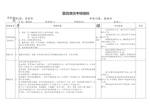 医院质控科对临床科室的绩效考核细则.docx