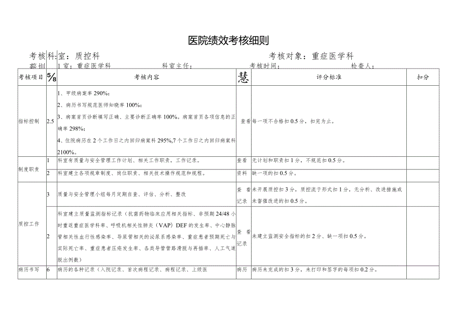 医院质控科对临床科室的绩效考核细则.docx_第3页