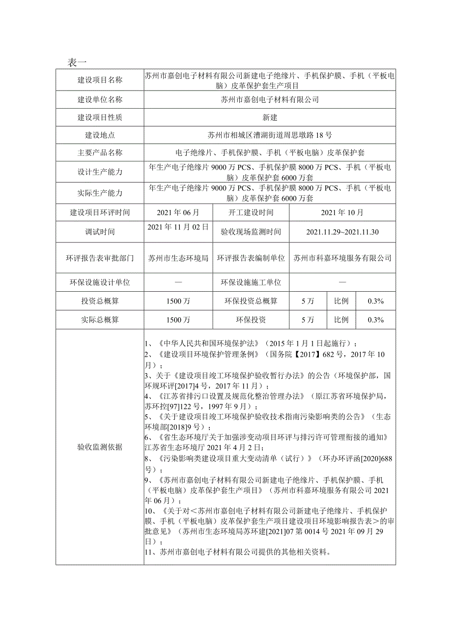 苏州市嘉创电子材料有限公司新建电子绝缘片、手机保护膜、手机平板电脑皮革保护套生产项目竣工环境.docx_第3页