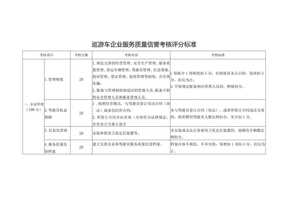 巡游车企业、网约车平台公司、驾驶员服务质量信誉考核评分标准、申请表、评分表.docx_第2页