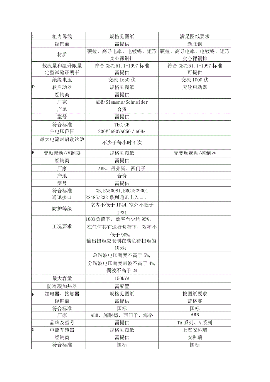 XX电力设备有限公司XX项目配电箱技术应答表（2024年）.docx_第2页