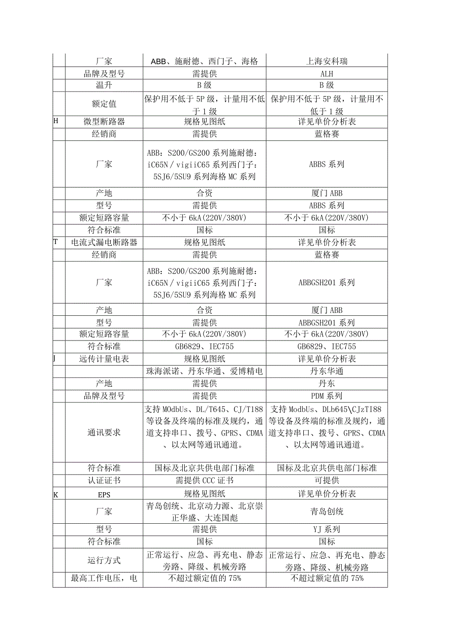 XX电力设备有限公司XX项目配电箱技术应答表（2024年）.docx_第3页