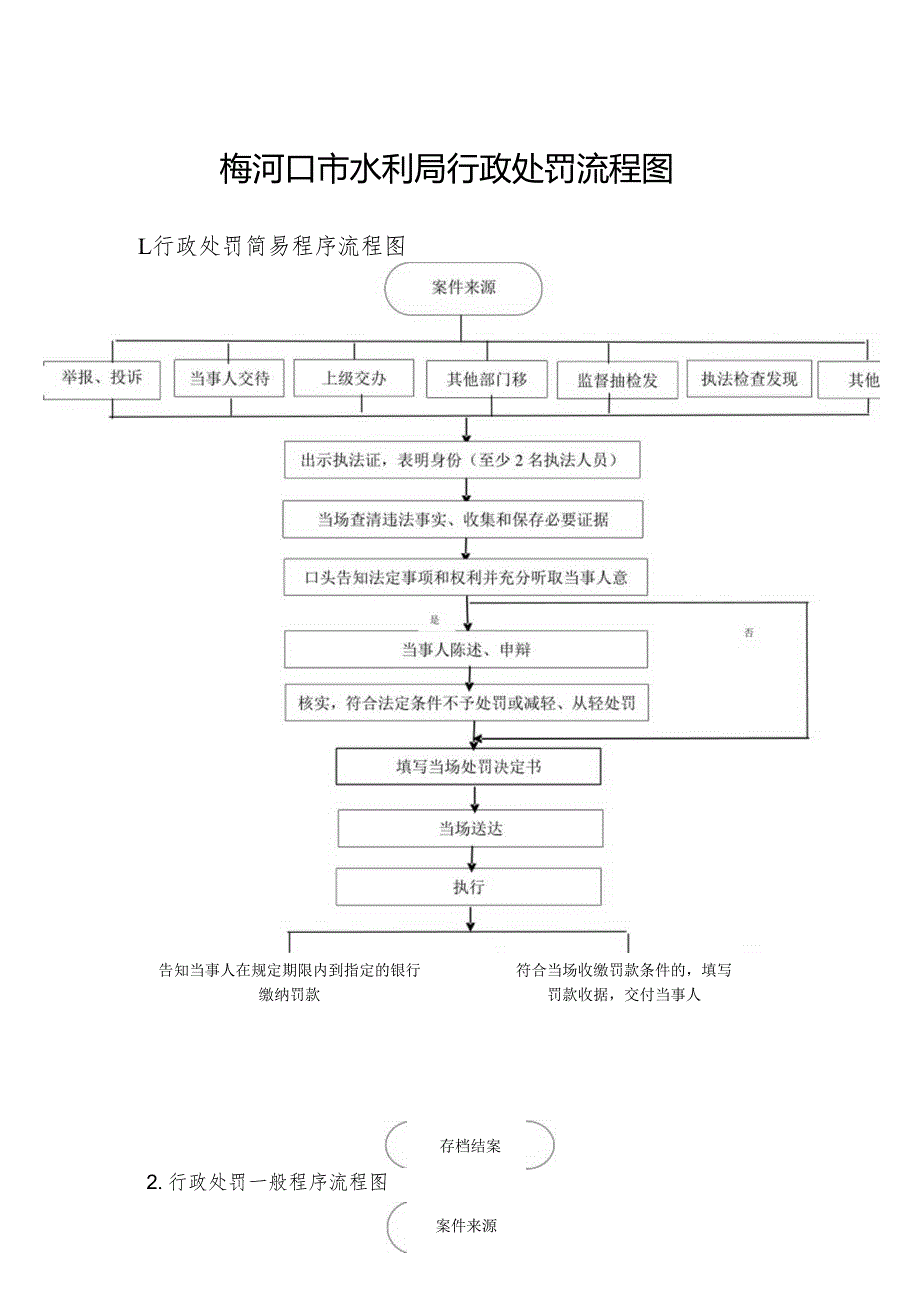 梅河口市水利局行政处罚流程图.docx_第1页