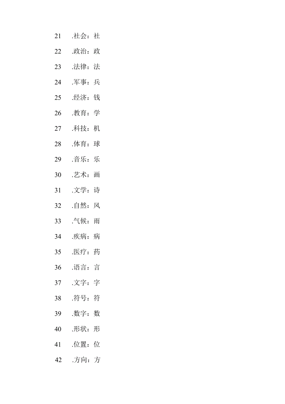 500超大量字根整理.docx_第2页