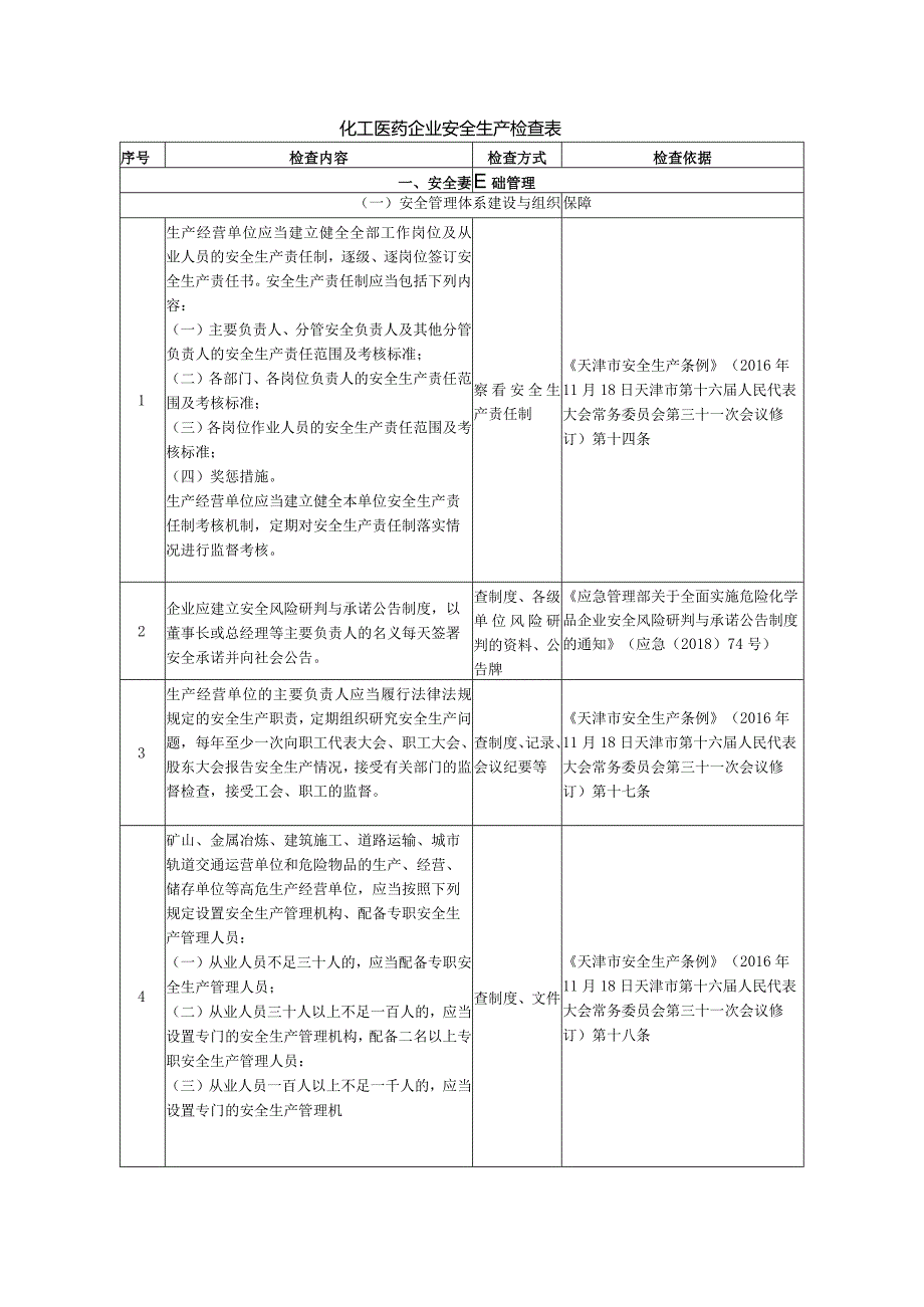 化工医药企业安全生产检查表.docx_第1页