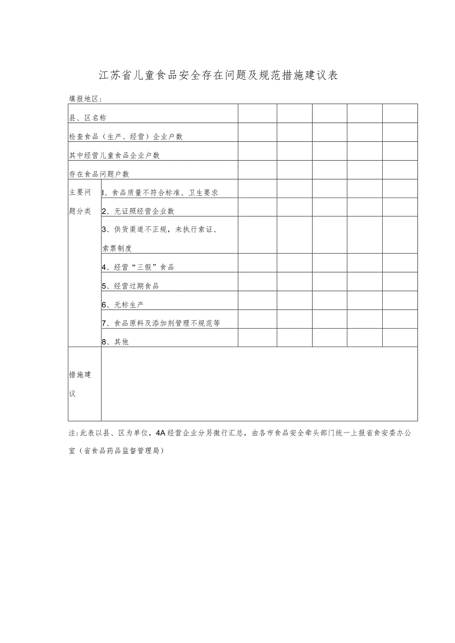 江苏省儿童食品安全存在问题及规范措施建议表.docx_第1页