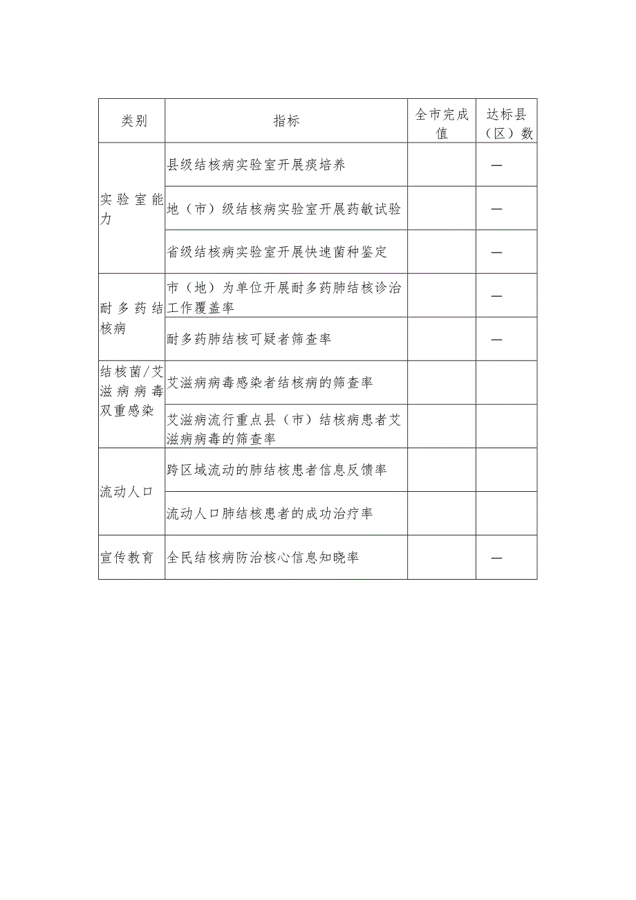 市《福建省结核病防治规划.docx_第2页