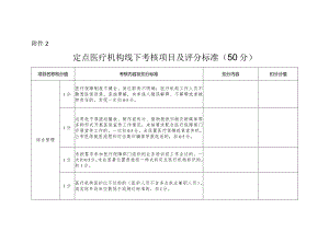 河北定点医疗机构线下考核项目及评分标准.docx