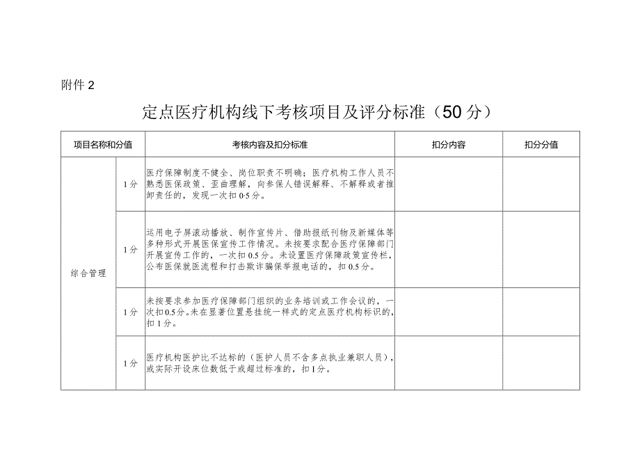 河北定点医疗机构线下考核项目及评分标准.docx_第1页