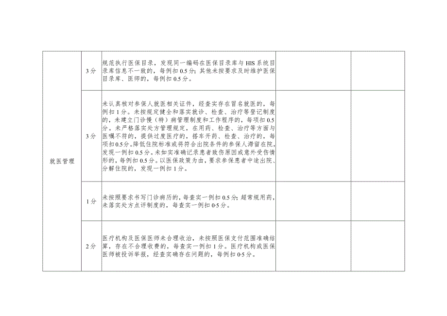 河北定点医疗机构线下考核项目及评分标准.docx_第3页