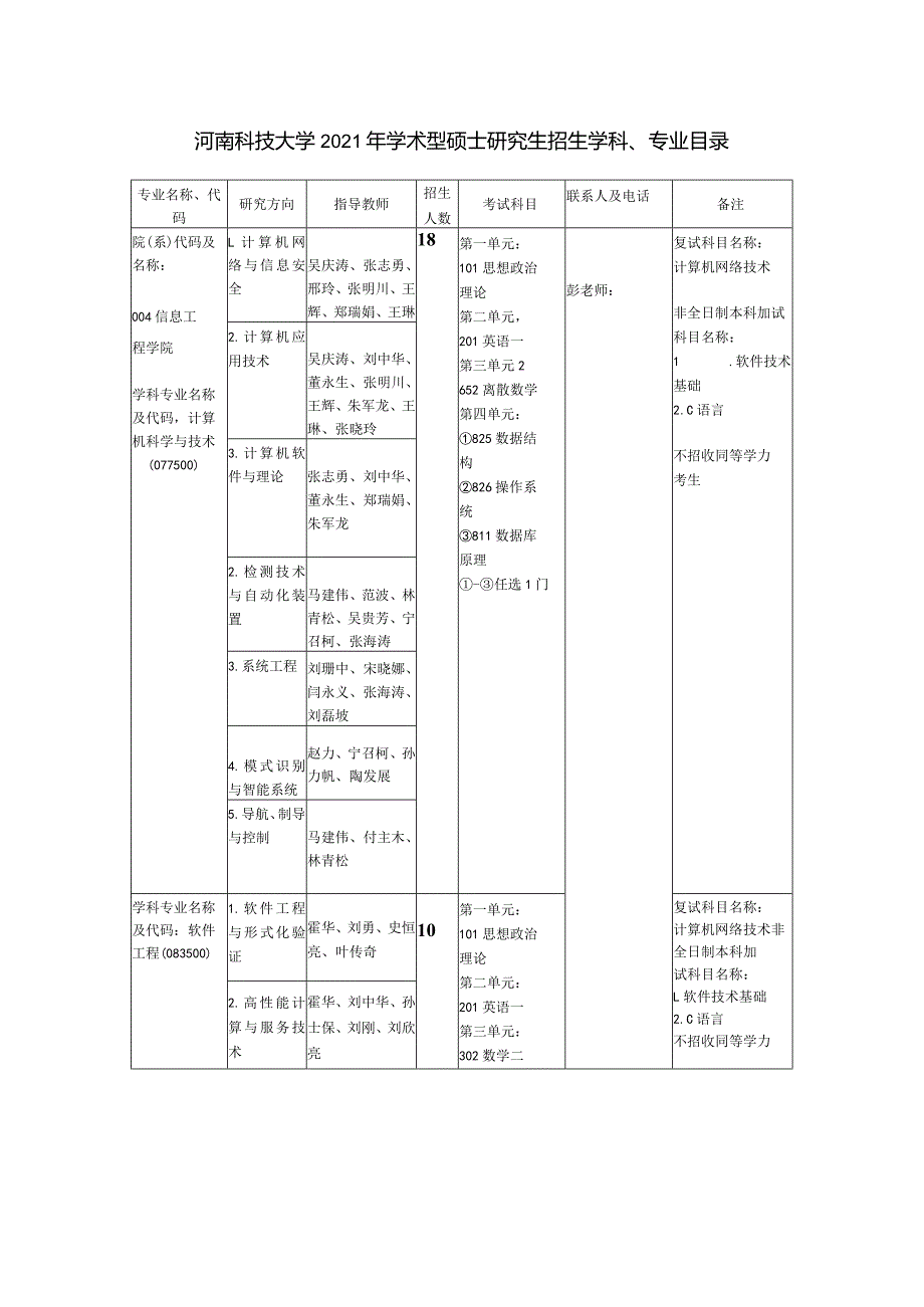 河南科技大学2021年学术型硕士研究生招生学科、专业目录.docx_第1页