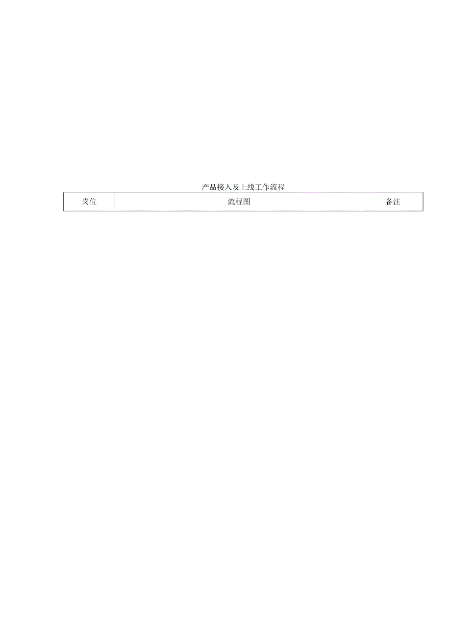 产品部岗位职责以及相关工作流程图.docx_第3页