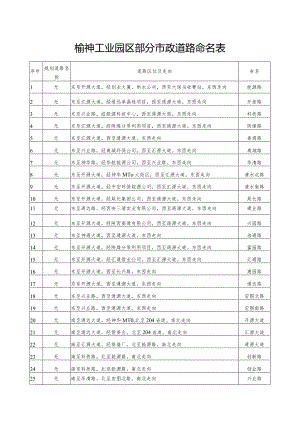 榆神工业园区部分市政道路命名表.docx