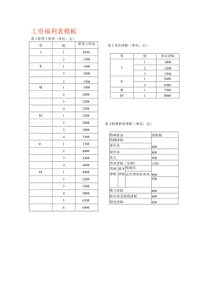 工资福利表模板.docx