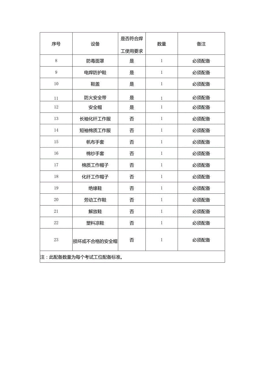 熔化焊接与热切割安全技术实际操作考试.docx_第3页