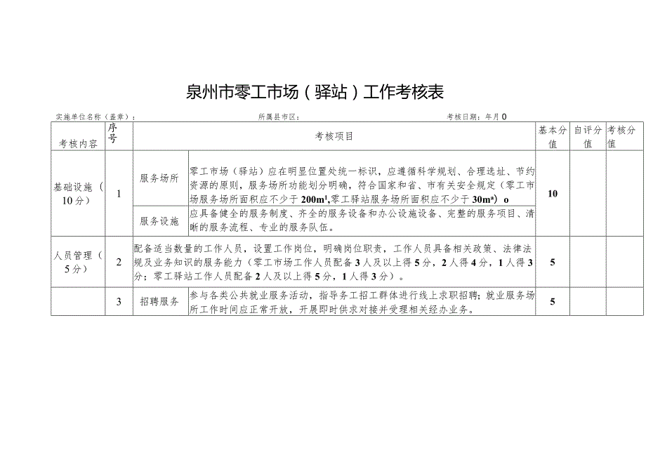 泉州市零工市场驿站工作考核表.docx_第1页