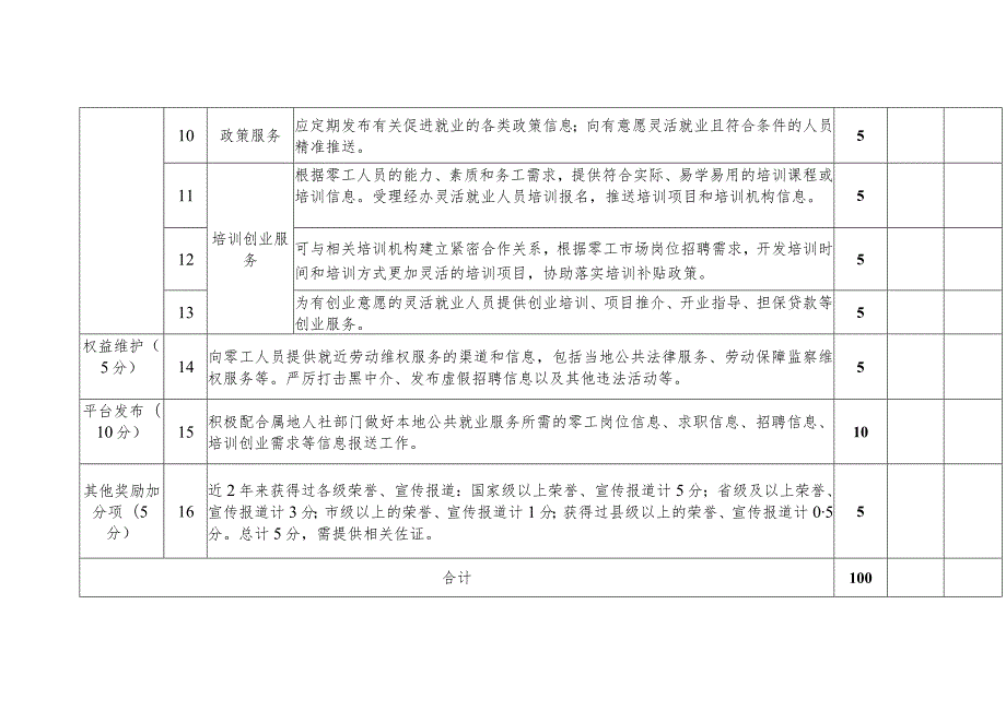 泉州市零工市场驿站工作考核表.docx_第3页