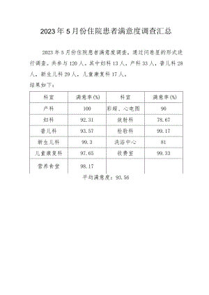 2023年5月份住院患者满意度调查汇总.docx