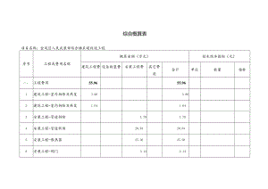 综合概算表金凤区人民武装部综合楼采暖改造工程.docx