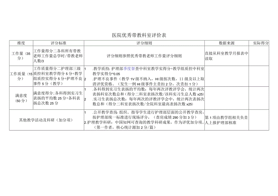 医院优秀带教科室评价表.docx_第1页