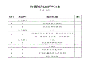 涞水县民政局权责清单事项总表.docx