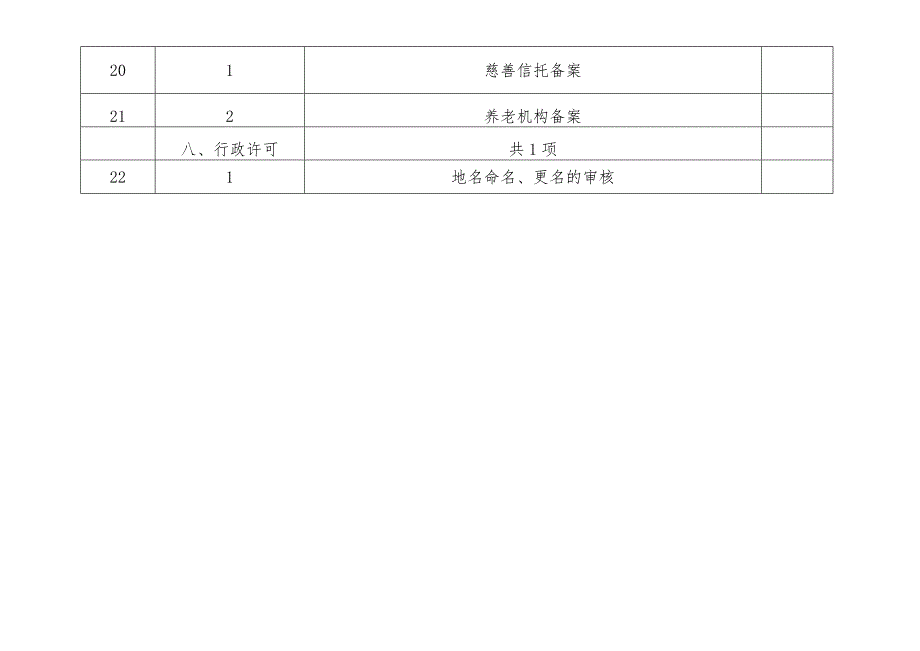 涞水县民政局权责清单事项总表.docx_第3页