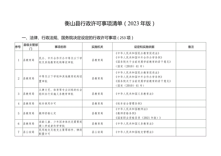 衡山县行政许可事项清单2023年版.docx_第1页