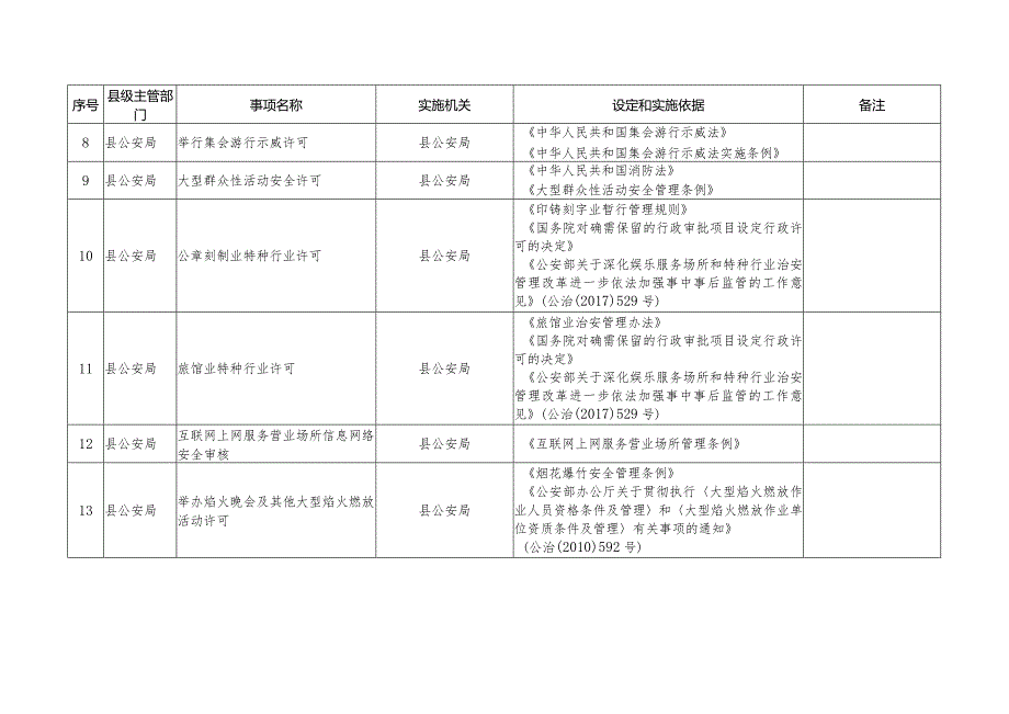 衡山县行政许可事项清单2023年版.docx_第2页